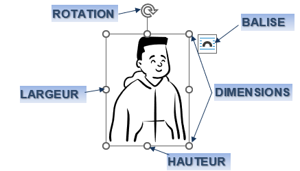 Une image contenant texte, croquis, dessin humoristique, blanc

Le contenu généré par l’IA peut être incorrect.